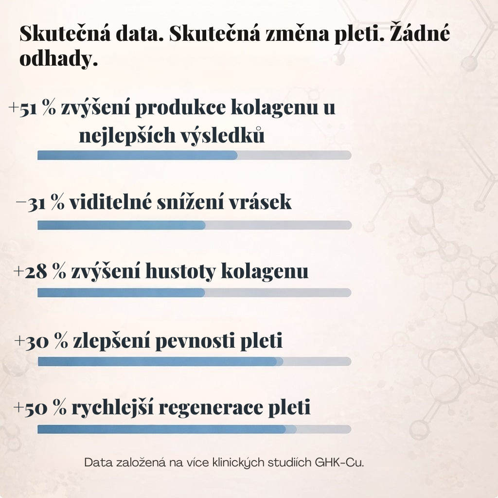 GHK-Cu regenerační sérum