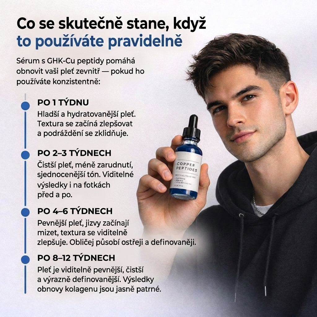 GHK-Cu regenerační sérum